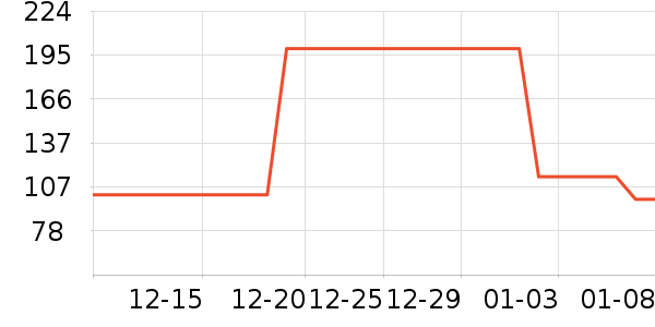 ɼɼ��ʽPolo����ʷ�۸�