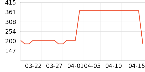 NestDesignsӤͯ��ϯ/������ʷ�۸�