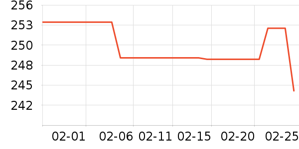 ���¶�ͯ����/��װ/������ʷ�۸�