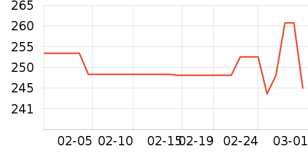 ���¶�ͯ����/��װ/������ʷ�۸�