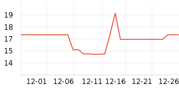 ������̺/�ص���ʷ�۸�