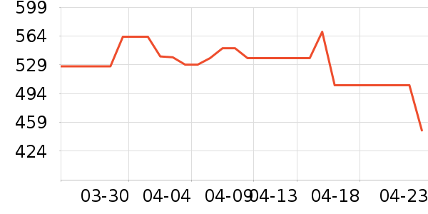 �Ϳ��˶�Ь��ʷ�۸�