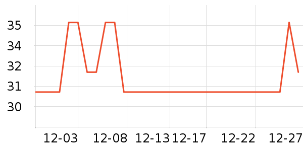 YYTCG����/������ʷ�۸�