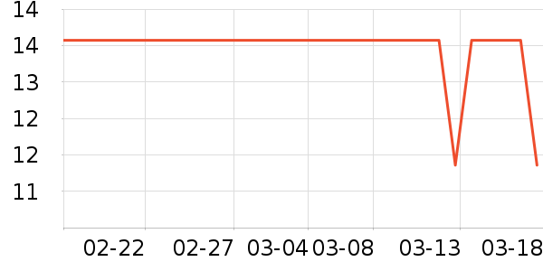 ά���˶�����ʷ�۸�