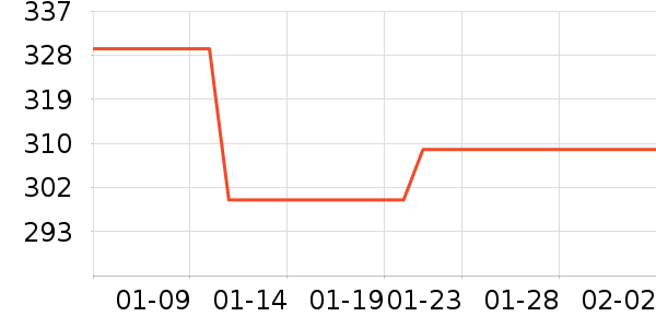 ��ͯ������ʷ�۸�