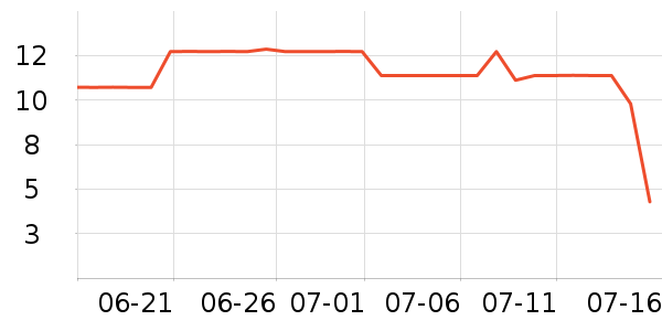 �ȱ��޸��/������ʷ�۸�