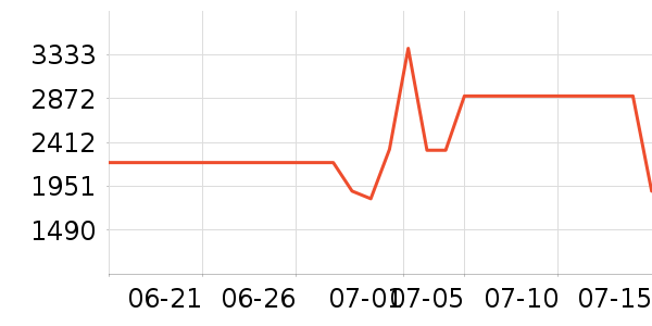 һ��ƽ�������ʷ�۸�