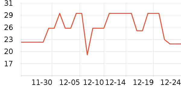 ʮ�µ����ϱ��ɻ���ʷ�۸�