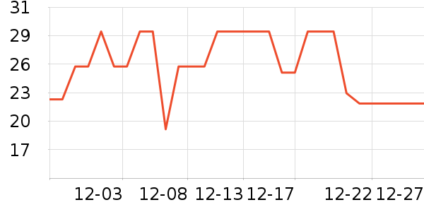 ʮ�µ����ϱ��ɻ���ʷ�۸�