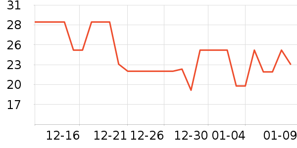 ʮ�µ����ϱ��ɻ���ʷ�۸�