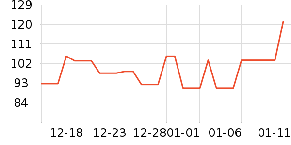 ����ѩ����Ůװ��ʷ�۸�