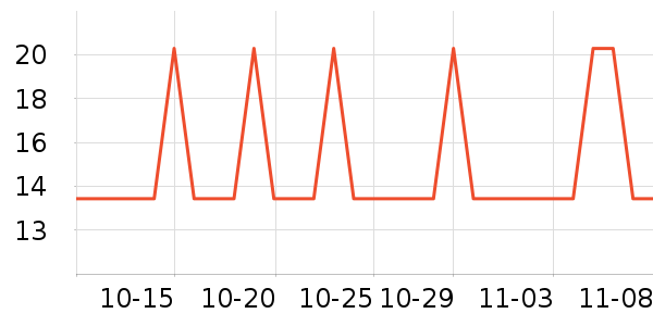 ���α���/������ʷ�۸�