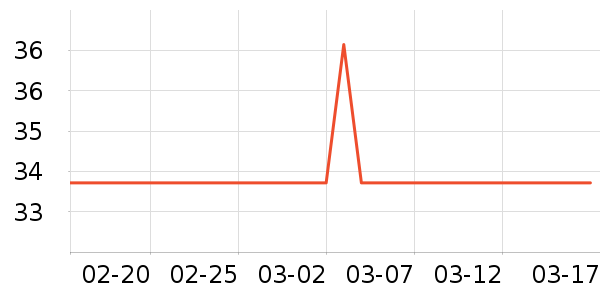 ����U����ʷ�۸�