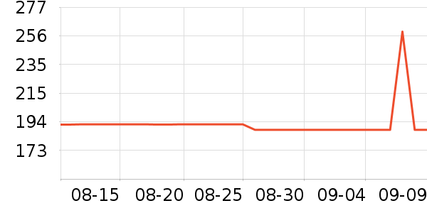 ȸ�������䷽�̷���ʷ�۸�