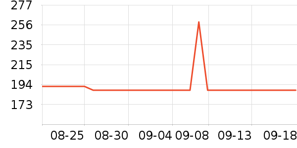 ȸ�������䷽�̷���ʷ�۸�