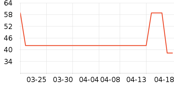 ����/������ʷ�۸�