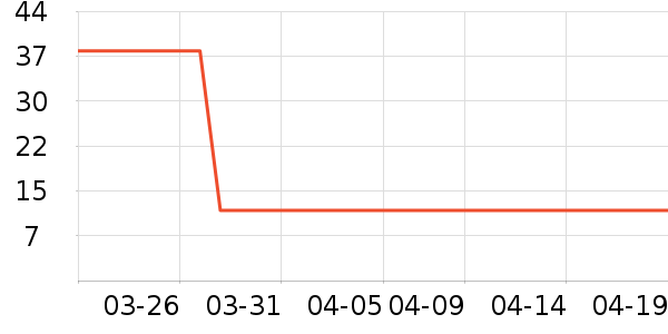 Bessnˮ��������ʷ�۸�