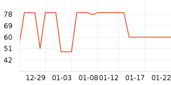 ����������/������ʷ�۸�