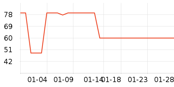 ����������/������ʷ�۸�