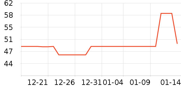 ����������/������ʷ�۸�