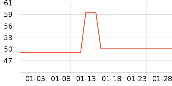 ����������/������ʷ�۸�