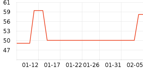 ����/������ʷ�۸�