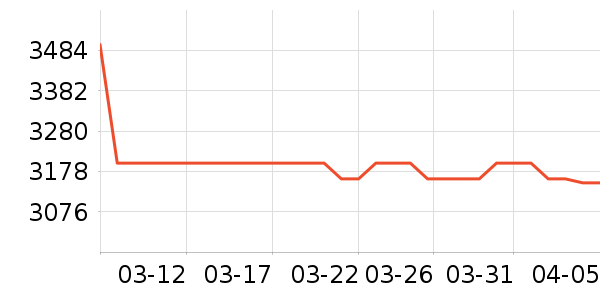 ׷��ɨ�ػ�������ʷ�۸�