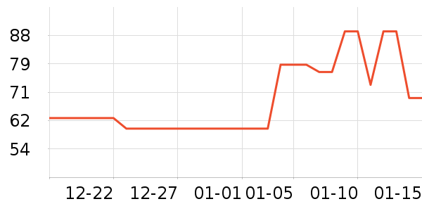 ����������/������ʷ�۸�