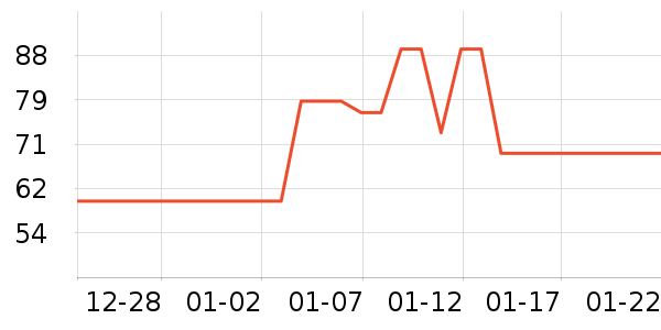 ����������/������ʷ�۸�