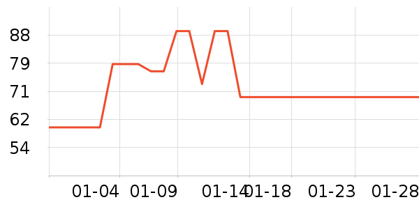 ����������/������ʷ�۸�