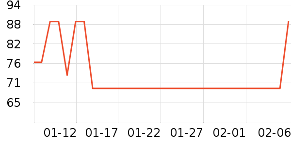 ����/������ʷ�۸�