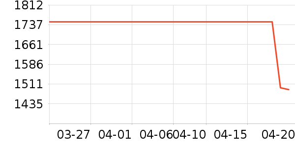 �¿�˹�յ���ʷ�۸�