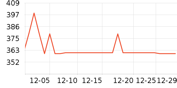 ������������������ʷ�۸�