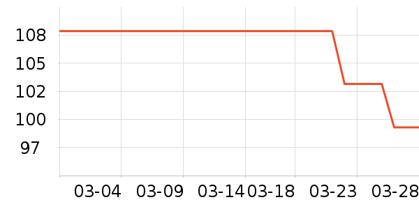 ���̻���ʷ�۸�