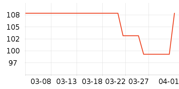 ���̻���ʷ�۸�