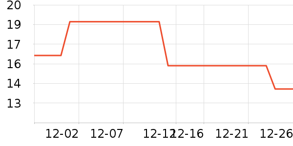 ����/�̲�/������ʷ�۸�