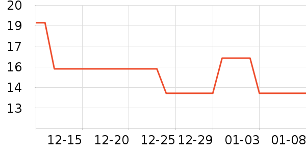 ����/�̲�/������ʷ�۸�