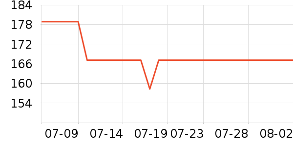 ��������ҵƷ��ʷ�۸�