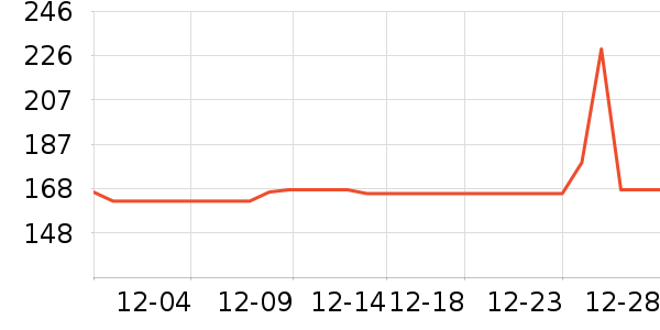 ��������ҵƷ��ʷ�۸�