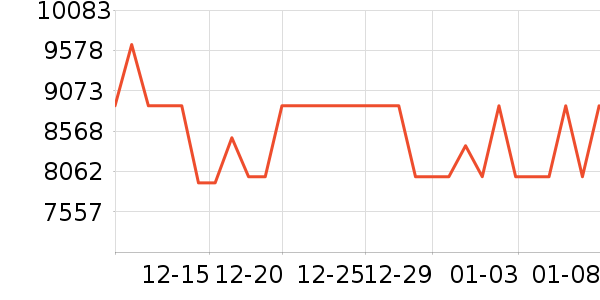 daogrs��ˮ����ʷ�۸�