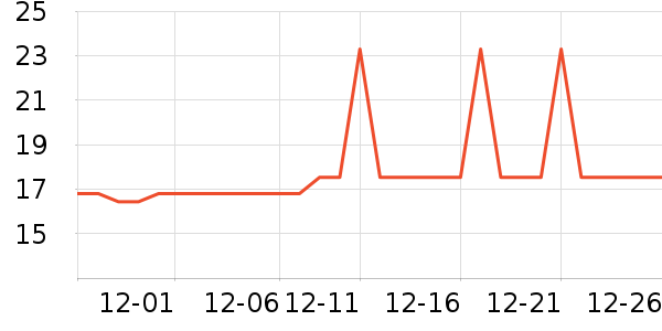 �Ź�������ʷ�۸�