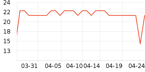 ABC��������ʷ�۸�