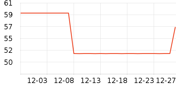 ���μ���๤����ʷ�۸�