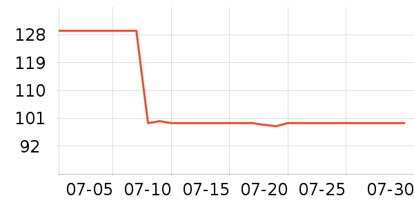 ����������ʷ�۸�