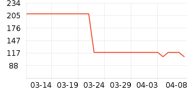 ����ϴ��������ʷ�۸�