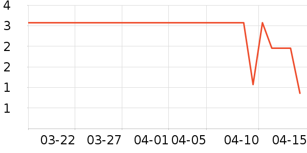 ��ҵƷ��ʷ�۸�