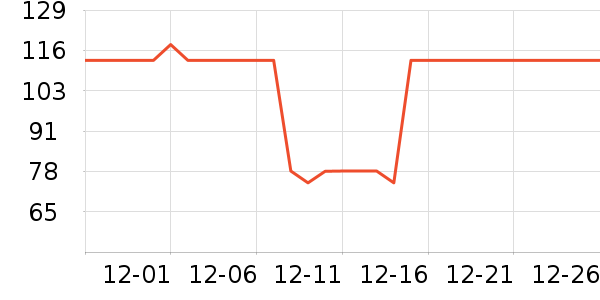 ��˿����CC/BB˪��ʷ�۸�