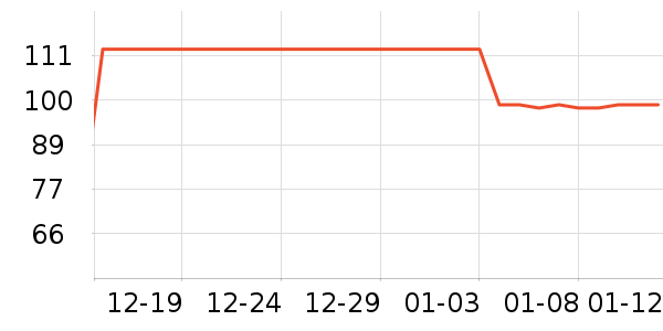 ��˿����CC/BB˪��ʷ�۸�