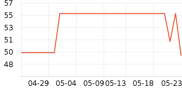 3M����/���߰���ʷ�۸�