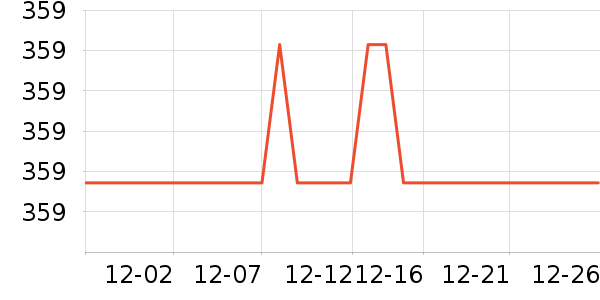 ���ĵ��¯��ʷ�۸�